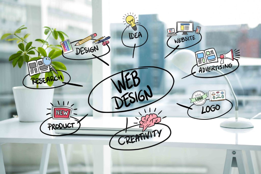 Website Design in sturbridge